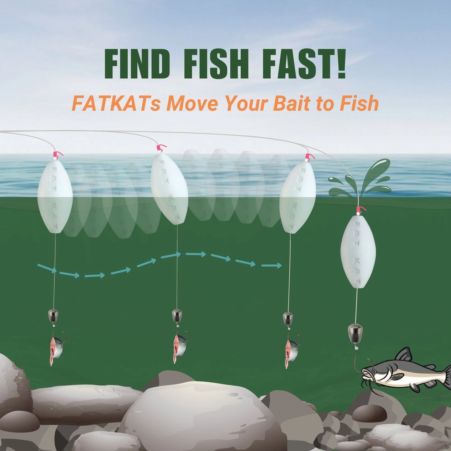 FATKAT Rig —  Pre-Tied Catfish Drift Rig for Lakes, Rivers & Bank Fishing