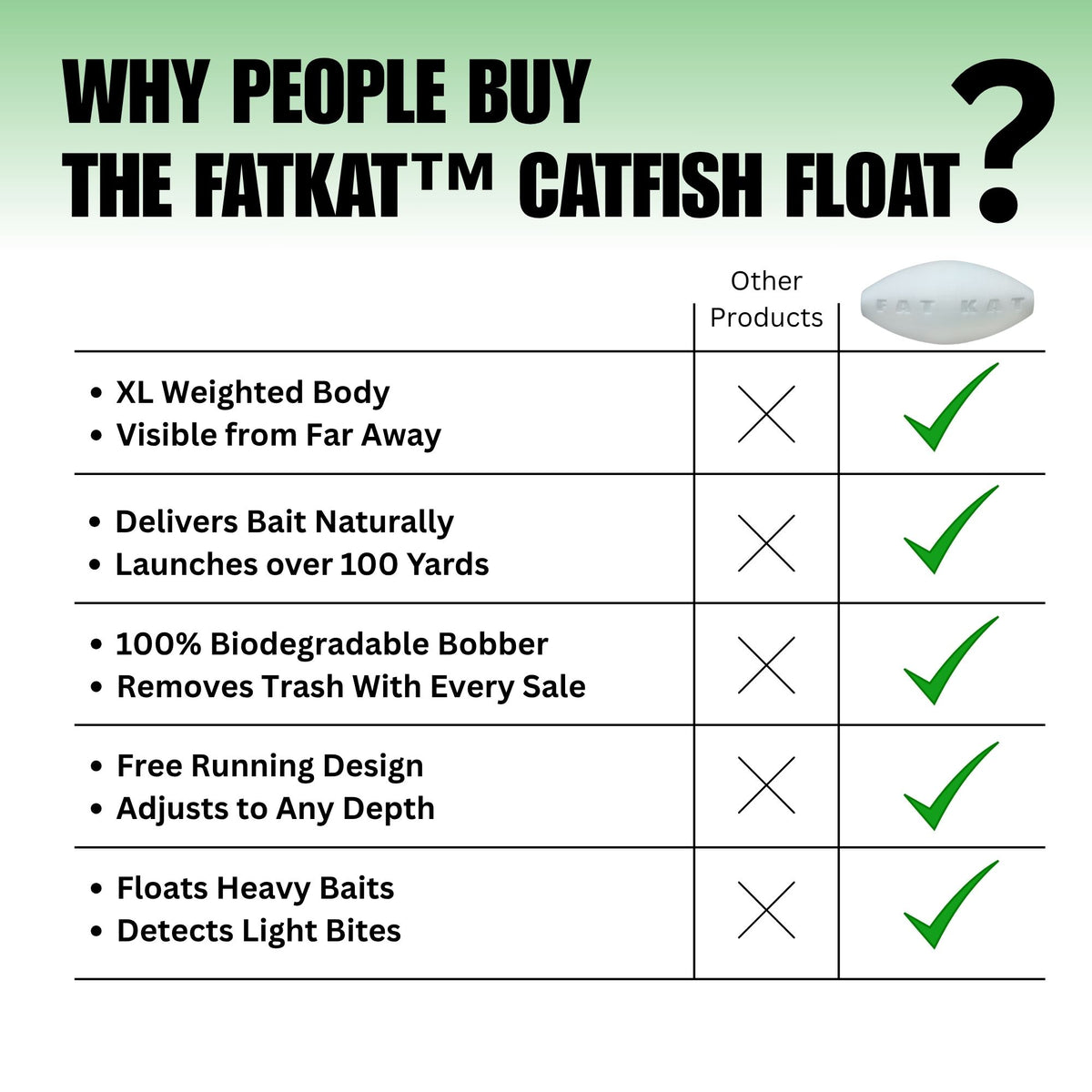 View of FATKAT™ Sustainable Extra Large Catfish Bobber: Best Ecofriendly ...