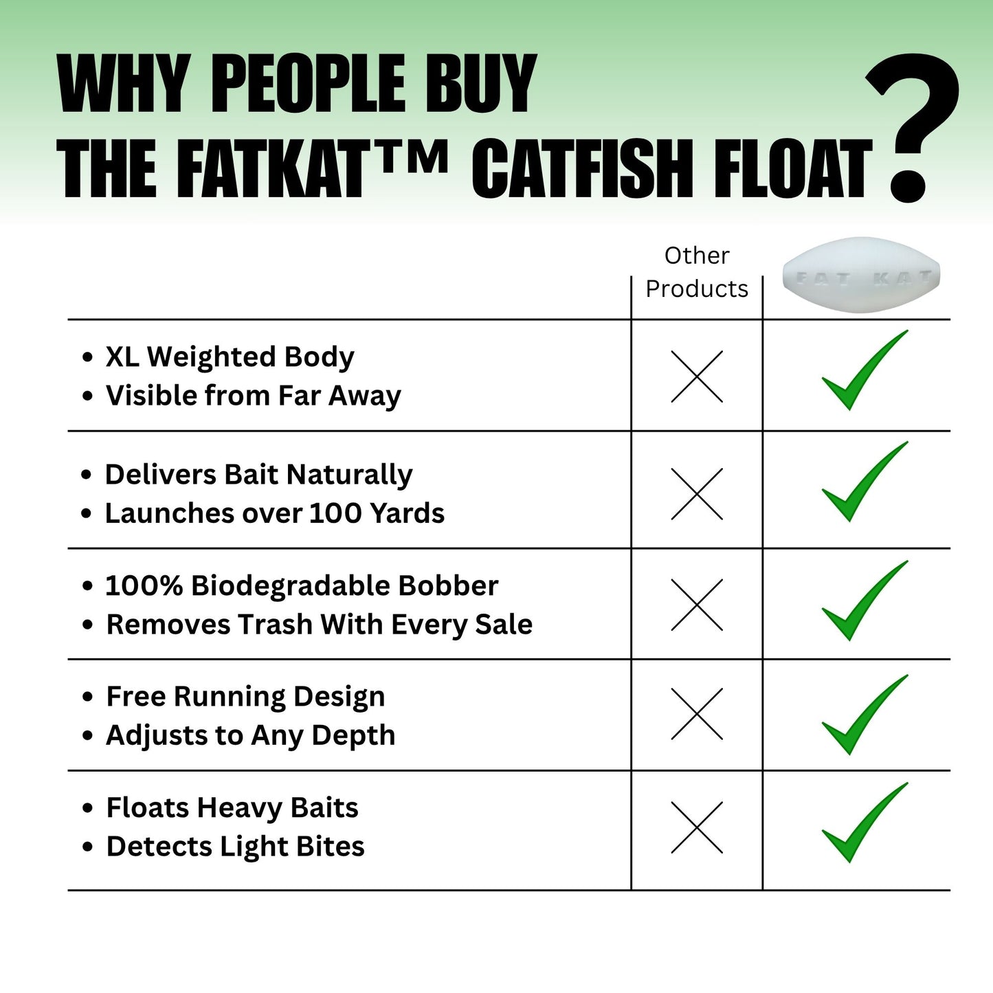 FATKAT™ Biodegradable Catfish Bobber: Best Ecofriendly Catfish Bobber