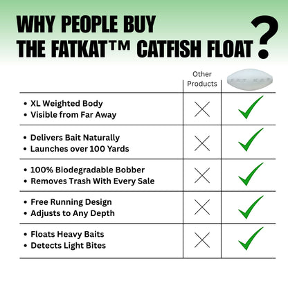 FATKAT™ Biodegradable Catfish Bobber: Best Ecofriendly Catfish Bobber
