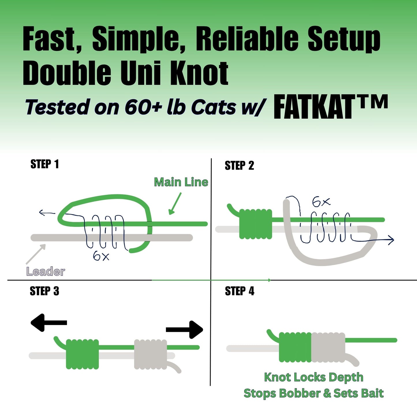 FATKAT™ Biodegradable Catfish Bobber: Best Ecofriendly Catfish Bobber