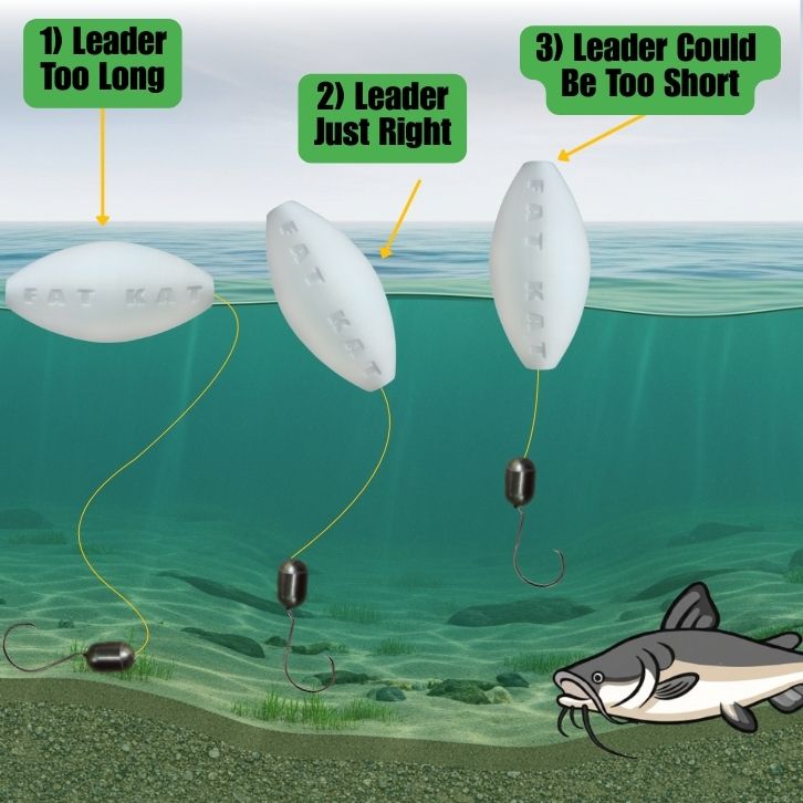 Images of the FATKAT Bobber providing visual indications to bank fishermen of the water depth where they are drifting